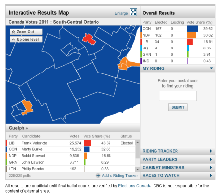 Southwestern Ontario election results - taken from CBC website